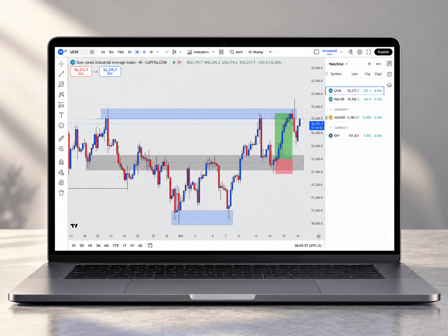 Illustrative TradingView trade on a laptop